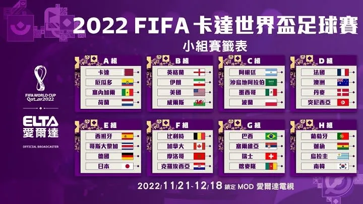 (圖) FIFA卡達世界盃小組賽抽籤結果/取自愛爾達電視LIVE畫面